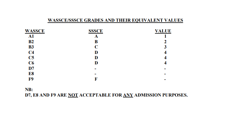 Knust Wassce Gh Students