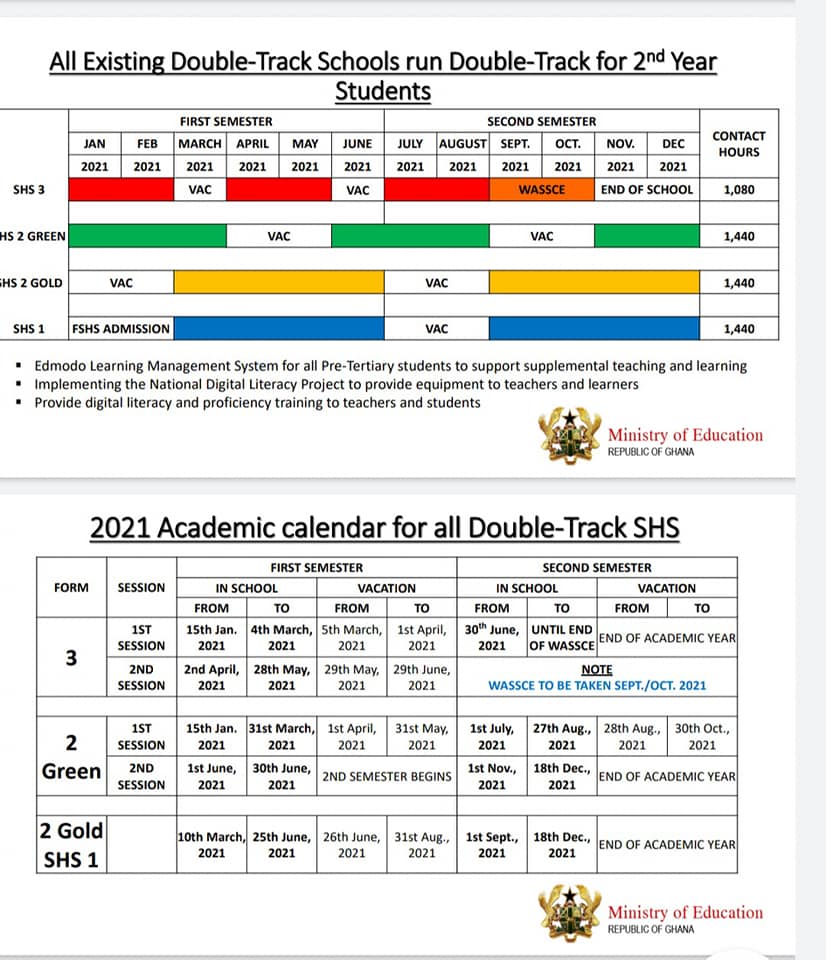 Senior High Schools Academic Calendar 2020 2021 Gh Students Last week following the expression of misgivings about the new arrangement it came to light that student leaders of the University of Ghana gave their approval to the proposal by the management to adopt the double-track system for the 20202021 academic year.