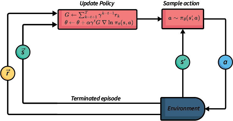 Github Mahanfathi Model Based Rl Model Based Policy Gradients - Retina City Images for Desktop