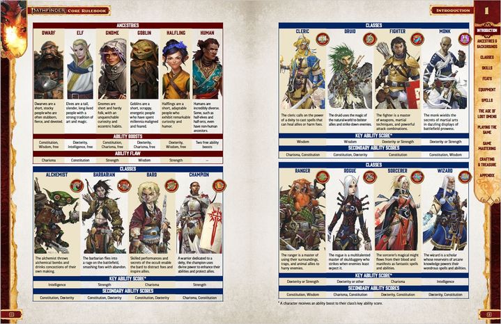 Pathfinder 2E Review: Deep Yet Accessible - Gideon’s Gaming