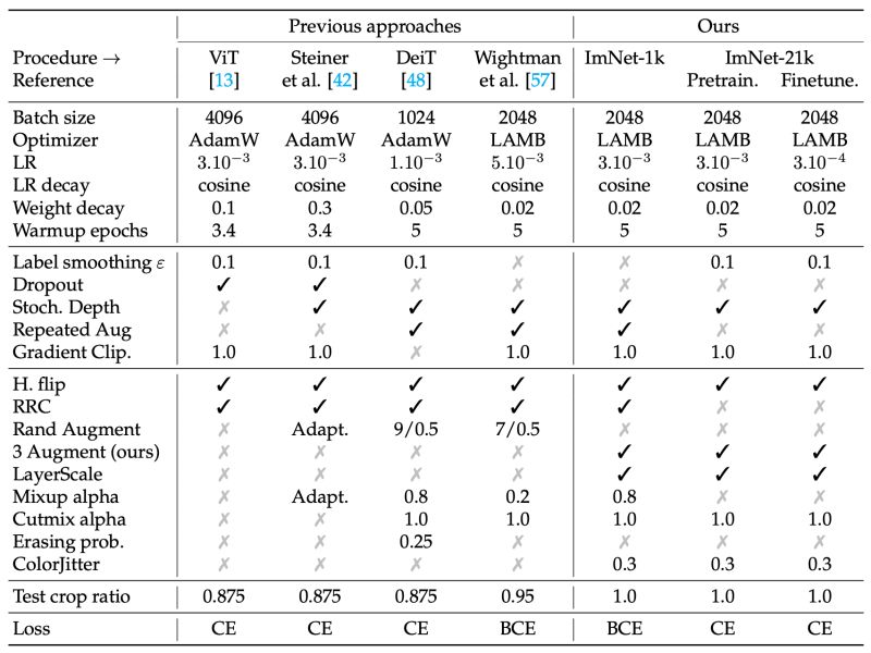 Vit B Training For Deit Issue 233 Facebookresearch Deit Github - Best Landscape Arts in HD