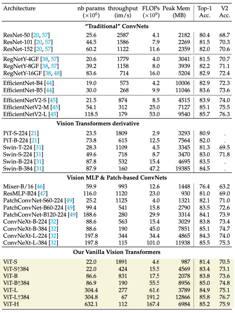 Vit B Training For Deit Issue 233 Facebookresearch Deit Github - Minimal Images - Ultra HD Ultra HD Collection