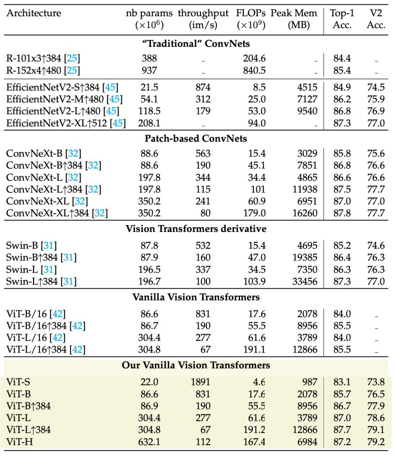 Vit B Training For Deit Issue 233 Facebookresearch Deit Github - Incredible Sunset Pattern - Retina