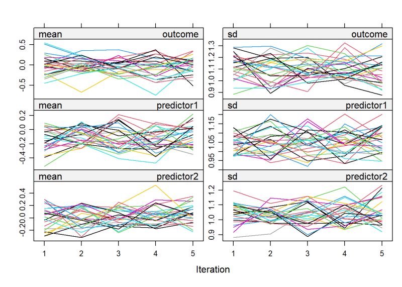 Nodata Imputation Using Mice Technique Data Imputation In R Part 3 1 Youtube - Best Landscape Arts in Ultra HD