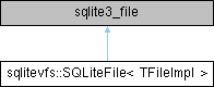 Sqlite Vfs Shim Sqlitevfs Sqlitefile Struct Template Reference - Premium Nature Pattern Gallery - Desktop