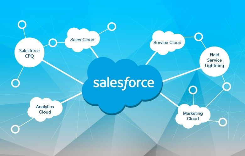 Tìm hiểu về salesforce và lợi ích mà nền tảng này đem lại