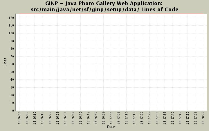 Ginp Directory Sizes - Gradient Art Collection - Full HD Quality
