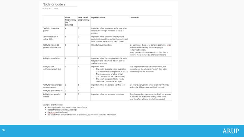 It Does Not Matter Generative Components Computationalrookie - Nature Photo Collection - Full HD Quality