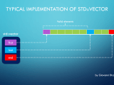 Std Vector Iterator Design Pattern Ep 19 C Coding