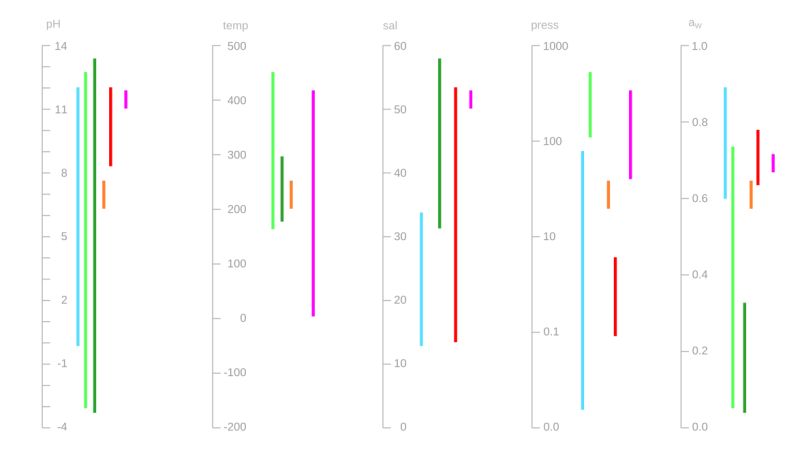 Polygonplot Resources The Polygons Plot - Classic Dark Illustration - Retina