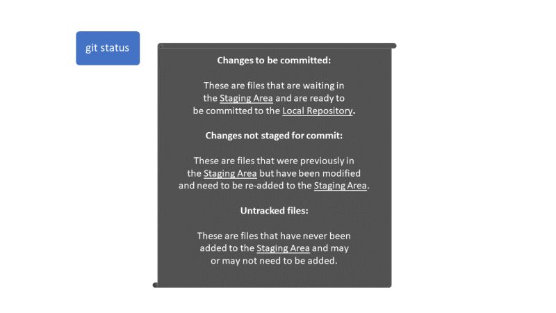 Gisma Knowledge Base Git Github Rstudio En - Premium City Picture - 4K