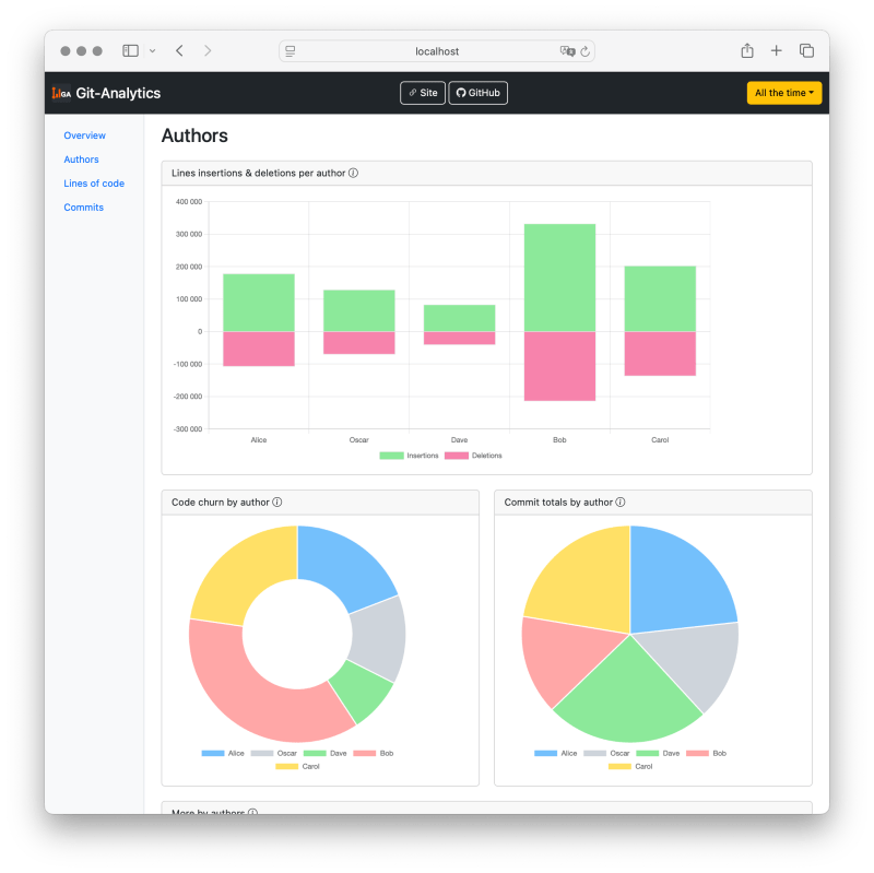 What Is Git Analytics - Best Gradient Photos in 4K