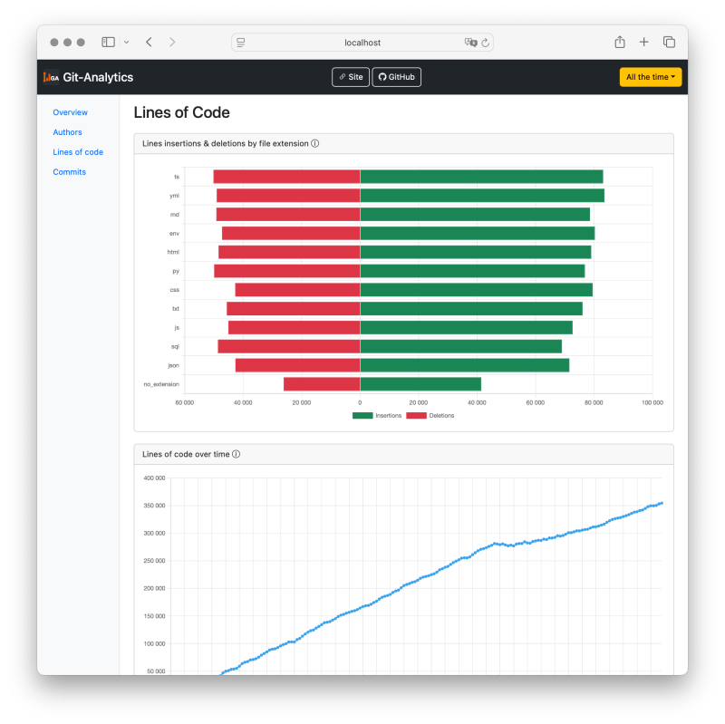 What Is Git Analytics - Ultra HD 8K Geometric Illustrations | Free Download