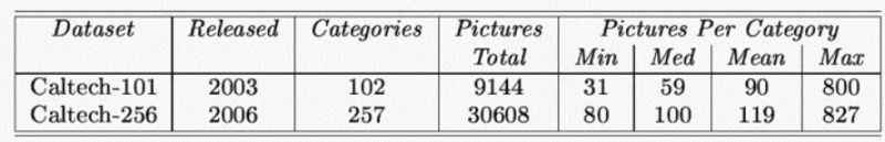 Github Whuhit Caltech 256 Caltech 256 - Download Perfect Landscape Design | High Resolution