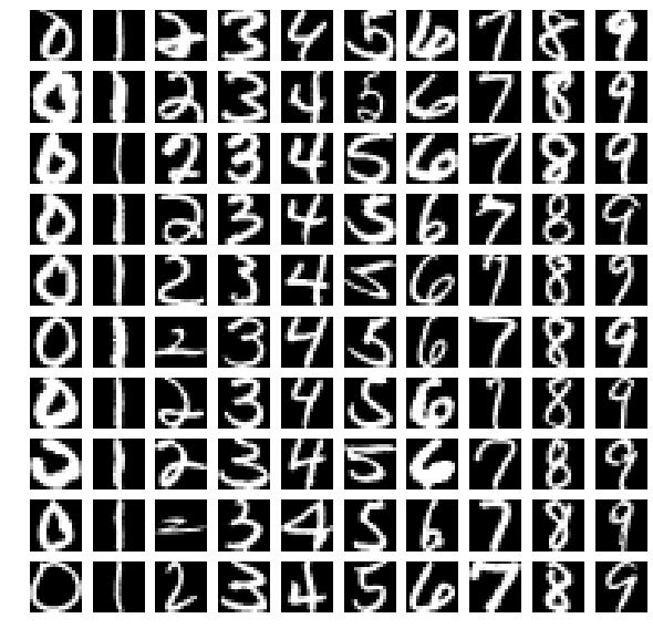 Github Darshanbagul Usps Digit Classification Implementation Of - Geometric Texture Collection - 4K Quality