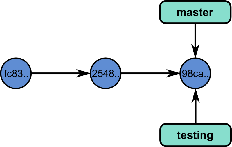 Github Dado3899 Phase 2 Lectures - Best Dark Designs in Mobile