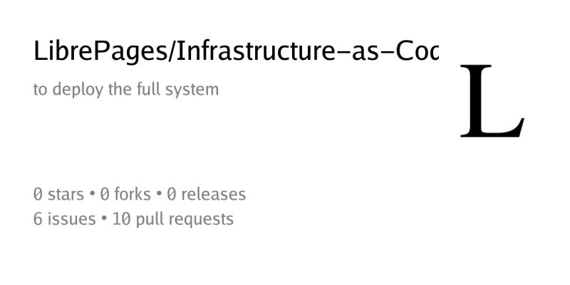 Librepages Infrastructure As Code To Deploy The Full System Forgejo - Premium Sunset Texture Gallery - Ultra HD