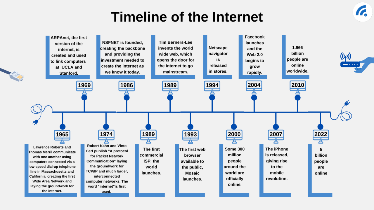 How Does the Internet Work? — A Complete Guide 4 How Does the Internet Work? — A Complete Guide