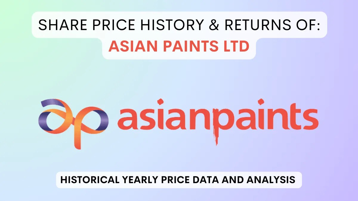 Asian Paints Share Price, Snapshot (Early September 2025)