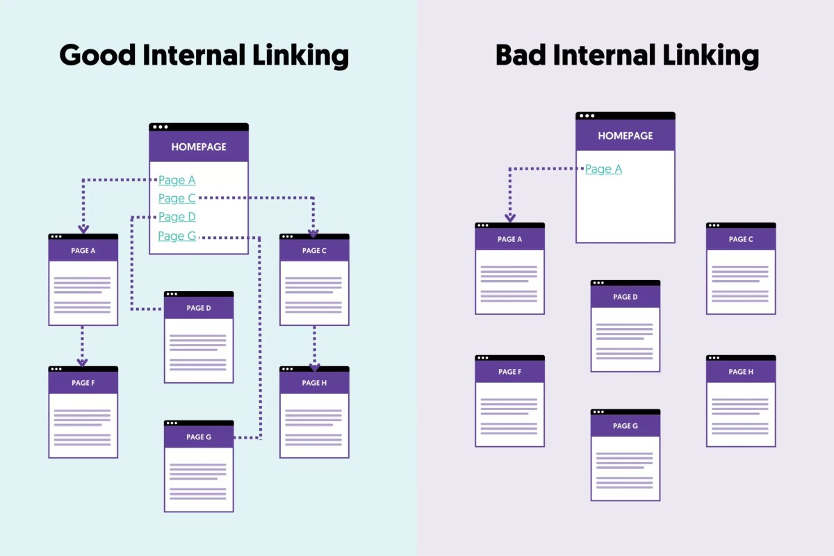How to Increase Domain Authority Without Backlinks: A Complete Guide - 2025 3 How to Increase Domain Authority Without Backlinks: A Complete Guide