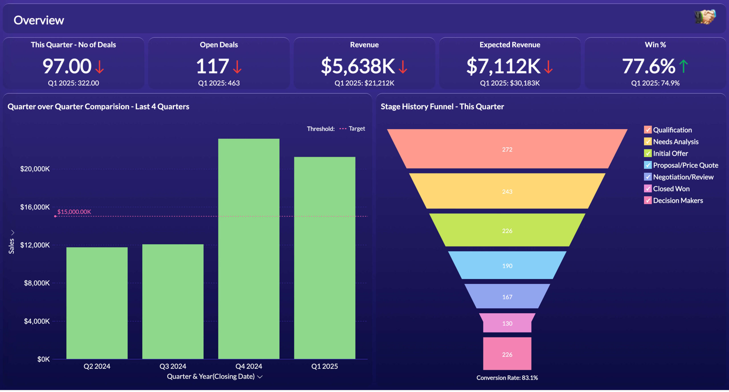Zoho Analytics Explained: Turn Data Into Actionable Insights