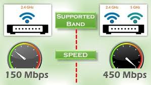 Single Band Router vs Dual Band Router: Which One Should You Choose?