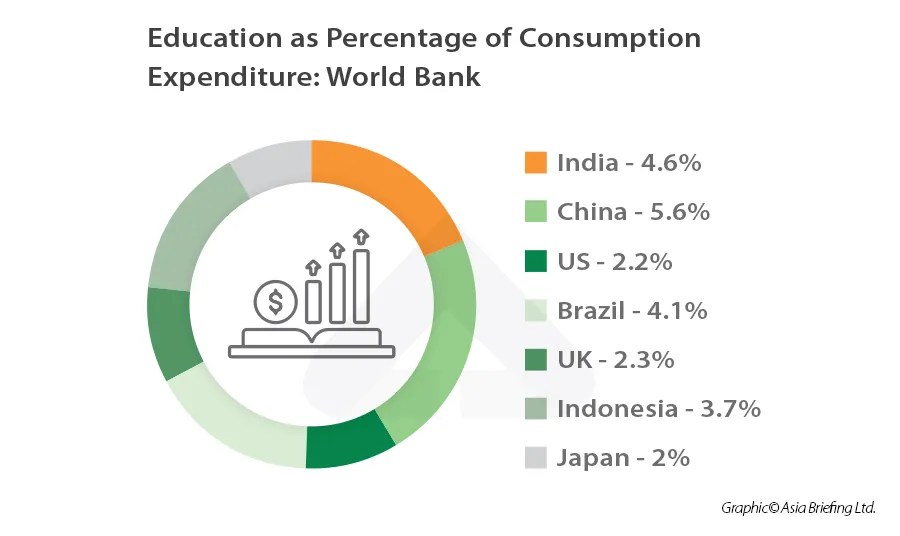 The Education System in India: Evolution, Structure, and Future Prospects