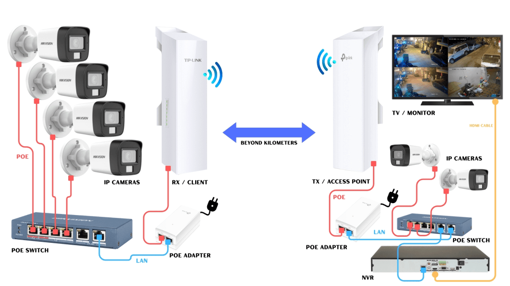The Ultimate Guide: How to Configure CCTV NVR System for Maximum Security