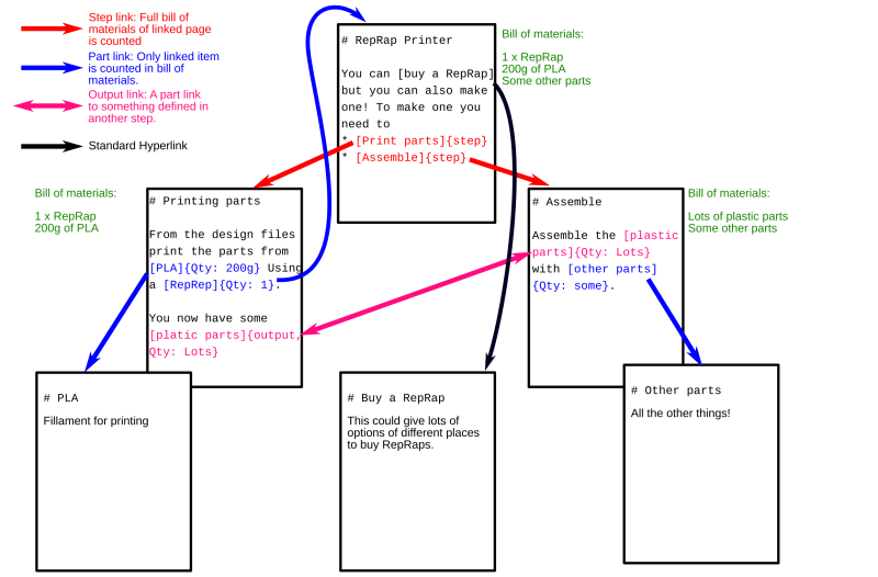 Organising Complex Projects - Beautiful Gradient Design - HD