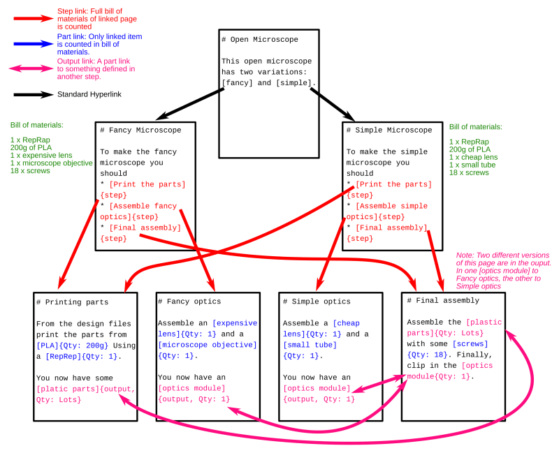Organising Complex Projects - Premium Light Pattern Gallery - Retina