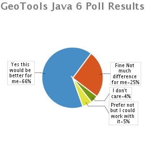 Transition To Github Stemlab Geotools Github Wiki - High Quality Sunset Design - Retina