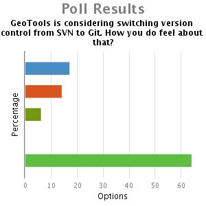 Transition To Github Stemlab Geotools Github Wiki - City Images - Artistic Full HD Collection