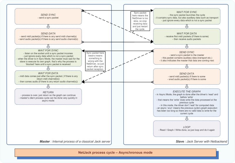 Walkthrough User Netjack2 Jackaudio Jackaudio Github Com Github Wiki - Premium Sunset Photo Gallery - High Resolution