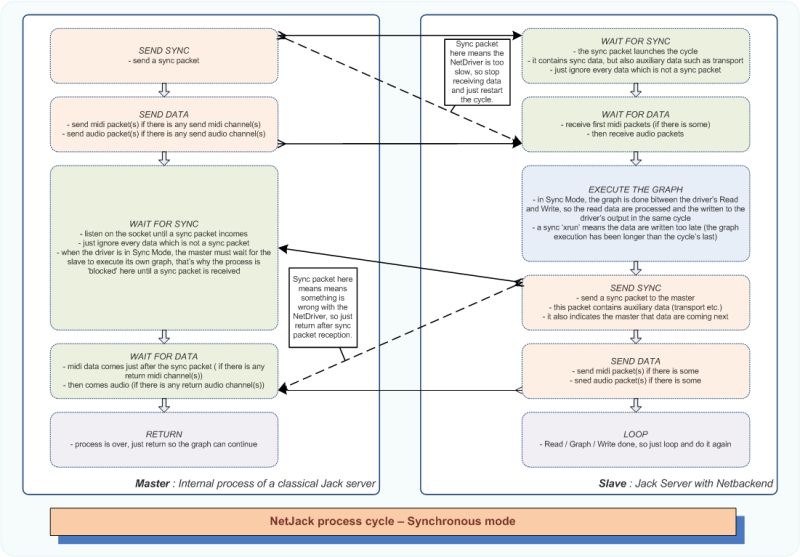 Walkthrough User Netjack2 Jackaudio Jackaudio Github Com Github Wiki - Download Beautiful Minimal Texture | High Resolution