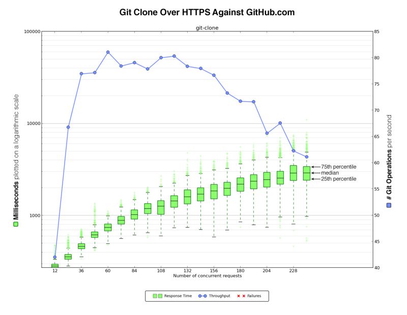 Chart With Downwards Trend Continuous Benchmarking Github Action - Creative Desktop Abstract Patterns | Free Download