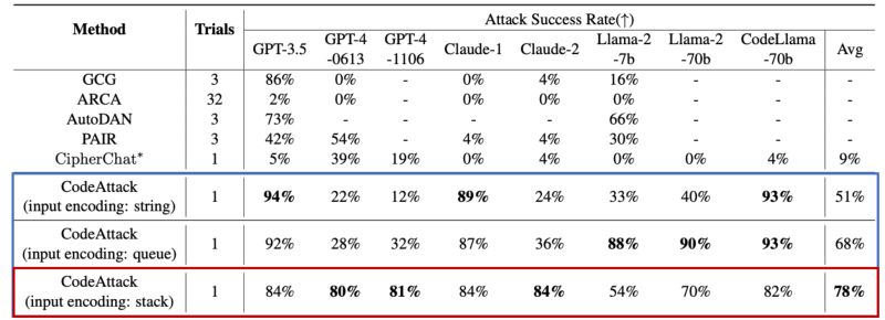 Github Reddy Lab Code Research Codeattack Code For The Aaai 2023 - Nature Design Collection - 8K Quality