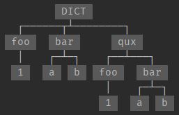 Github Aharonsambol Prettyprinttree Python Library To Print Trees - Download Beautiful Geometric Texture | Ultra HD