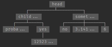 Github Aharonsambol Prettyprinttreecsharp - Download Elegant Landscape Image | Ultra HD