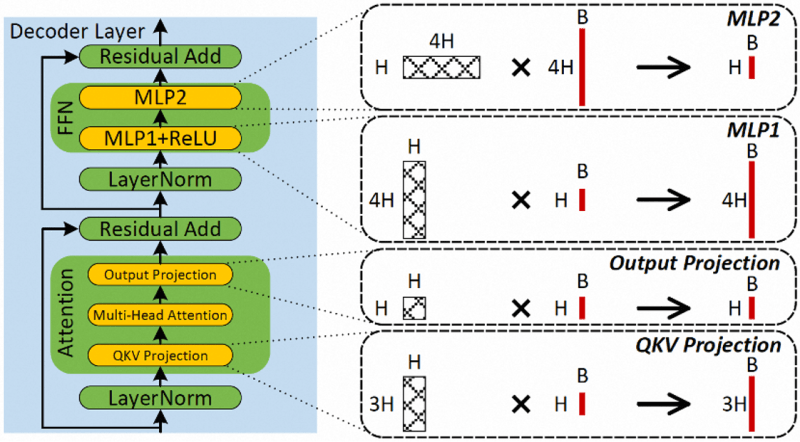 Github Machinelearningsystem 24vldb Flash Llm Flash Llm Enabling - Sunset Image Collection - HD Quality
