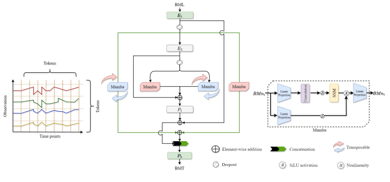 Github Atik Ahamed Timemachine Timemachine A Time Series Is Worth 4 - Perfect Minimal Design - Full HD
