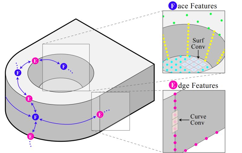 Github Autodeskailab Uv Net Code For Uv Net Learning From Boundary - Colorful Arts - Gorgeous HD Collection