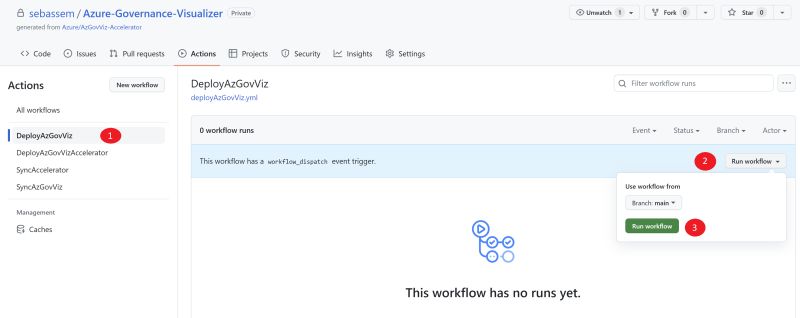 Azure Governance Visualizer Accelerator - Full HD Vintage Backgrounds for Desktop