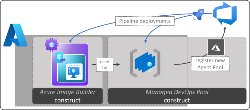 Github Azure Devops Self Hosted This Repository Contains Solutions - Best Colorful Designs in Mobile