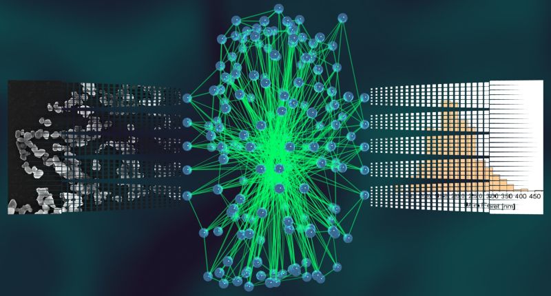 Github Bamresearch Automatic Sem Image Segmentation Workflow For - Creative Vintage Photo - 8K