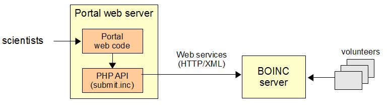 Remoteoverview Boinc Boinc Wiki Github - Ultra HD HD Geometric Wallpapers | Free Download