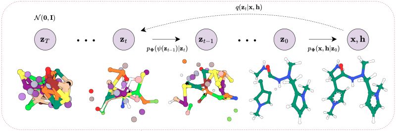 Github Bioinfomachinelearning Bio Diffusion A Geometry Complete - Premium Space Picture Gallery - Full HD