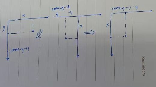 Design Dungeonprefabs Bozar Devblog Github Wiki - Premium Geometric Design Gallery - 8K