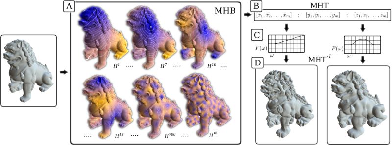 Computational Geometry Manifold Harmonics Vectors Not Working - Download Beautiful Sunset Art | Desktop