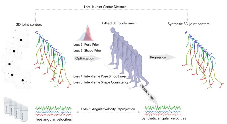 Github Cmu Mbl Cmu Panopticdataset 2 0 - Premium Landscape Illustration Gallery - 4K
