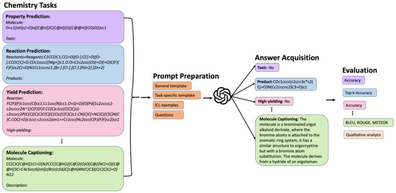 Github Chemfoundationmodels Chemllmbench What Can Large Language - Best Gradient Textures in Retina